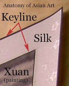 Anatomy of an Asian watercolor painting